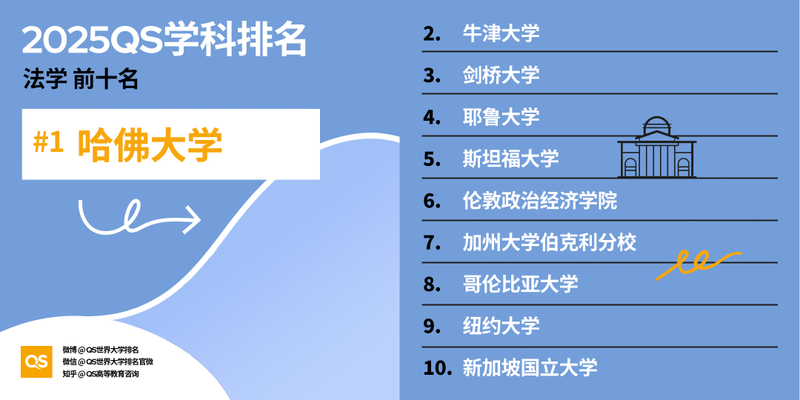 图片[30]-2025 QS 世界大学学科排名发布！哈佛 MIT 赢麻了-AI Spot
