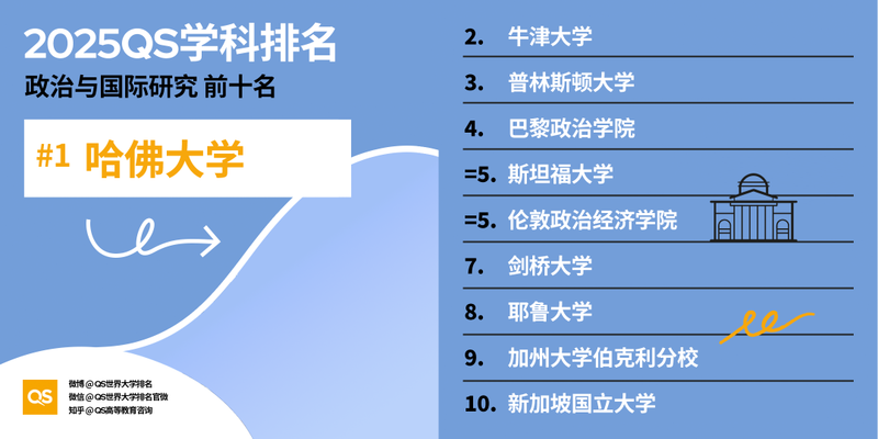 图片[43]-2025 QS 世界大学学科排名发布！哈佛 MIT 赢麻了-AI Spot
