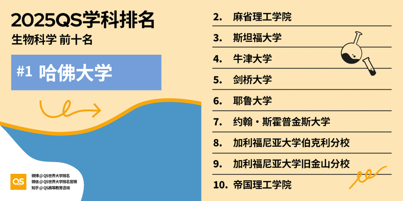 图片[51]-2025 QS 世界大学学科排名发布！哈佛 MIT 赢麻了-AI Spot
