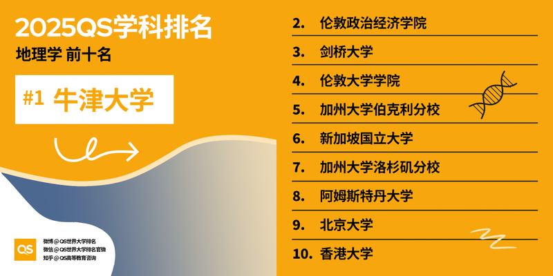 图片[56]-2025 QS 世界大学学科排名发布！哈佛 MIT 赢麻了-AI Spot