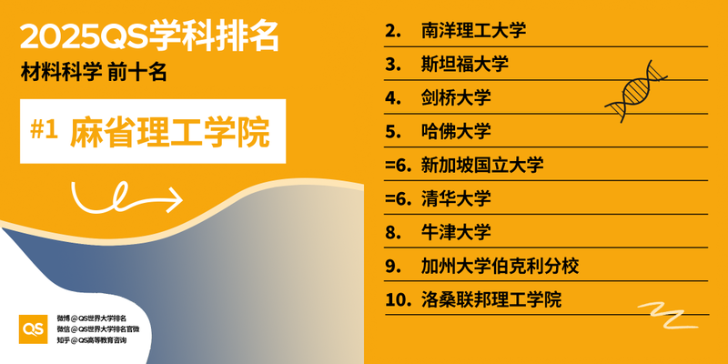 图片[55]-2025 QS 世界大学学科排名发布！哈佛 MIT 赢麻了-AI Spot