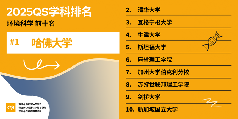 图片[61]-2025 QS 世界大学学科排名发布！哈佛 MIT 赢麻了-AI Spot