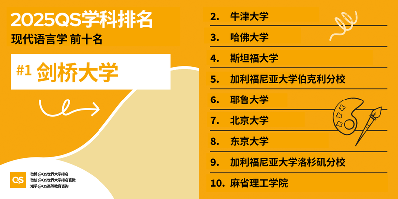 图片[11]-2025 QS 世界大学学科排名发布！哈佛 MIT 赢麻了-AI Spot