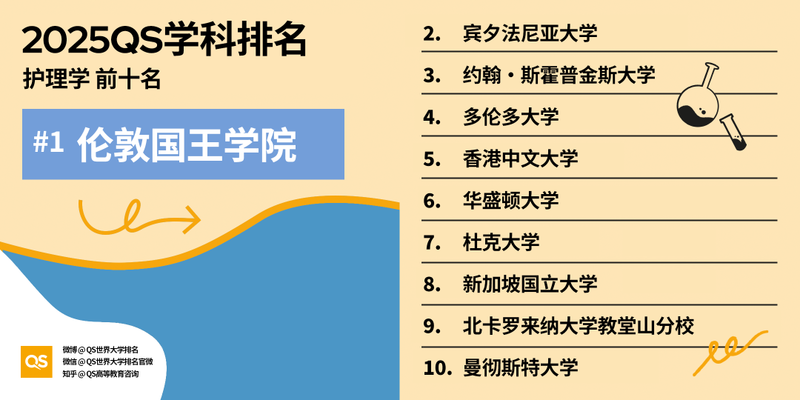 图片[49]-2025 QS 世界大学学科排名发布！哈佛 MIT 赢麻了-AI Spot