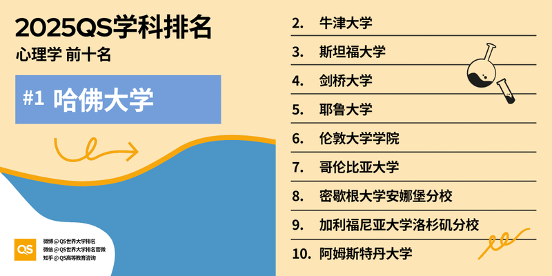 图片[47]-2025 QS 世界大学学科排名发布！哈佛 MIT 赢麻了-AI Spot