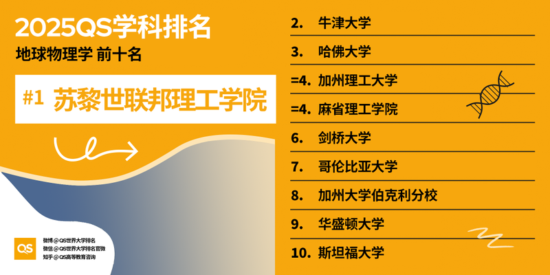 图片[57]-2025 QS 世界大学学科排名发布！哈佛 MIT 赢麻了-AI Spot