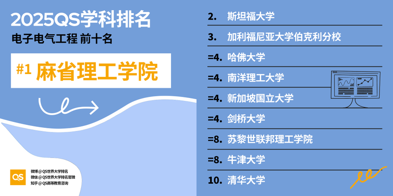 图片[19]-2025 QS 世界大学学科排名发布！哈佛 MIT 赢麻了-AI Spot