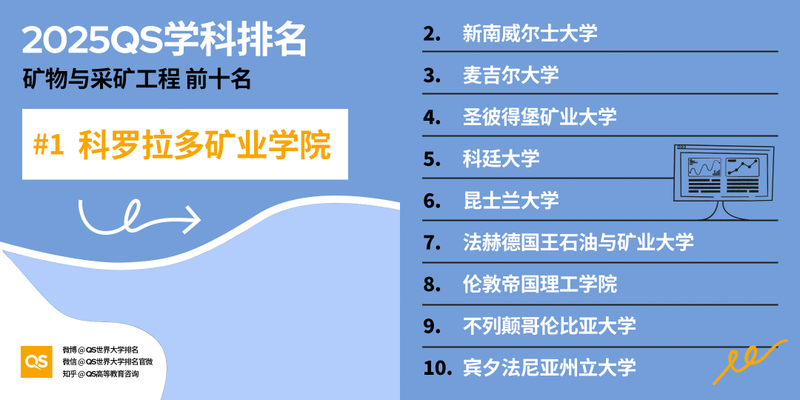 图片[23]-2025 QS 世界大学学科排名发布！哈佛 MIT 赢麻了-AI Spot