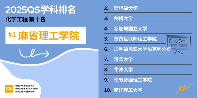 图片[20]-2025 QS 世界大学学科排名发布！哈佛 MIT 赢麻了-AI Spot