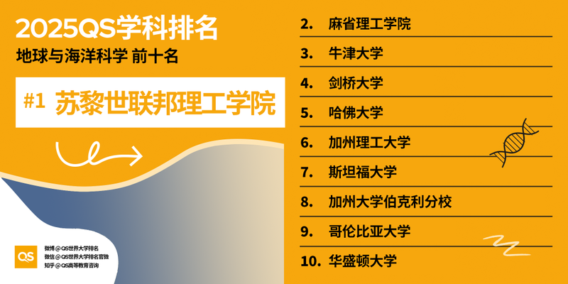 图片[58]-2025 QS 世界大学学科排名发布！哈佛 MIT 赢麻了-AI Spot