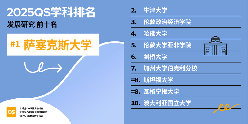 图片[29]-2025 QS 世界大学学科排名发布！哈佛 MIT 赢麻了-AI Spot