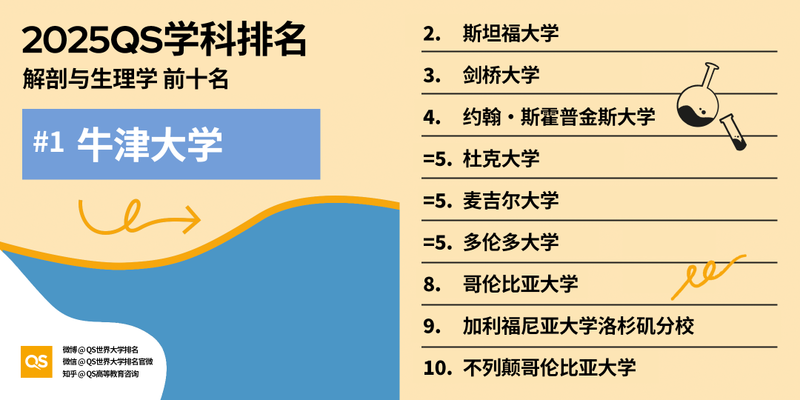 图片[52]-2025 QS 世界大学学科排名发布！哈佛 MIT 赢麻了-AI Spot