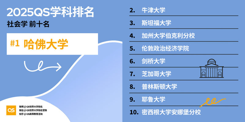 图片[37]-2025 QS 世界大学学科排名发布！哈佛 MIT 赢麻了-AI Spot