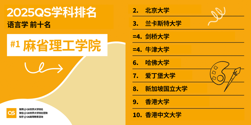图片[16]-2025 QS 世界大学学科排名发布！哈佛 MIT 赢麻了-AI Spot