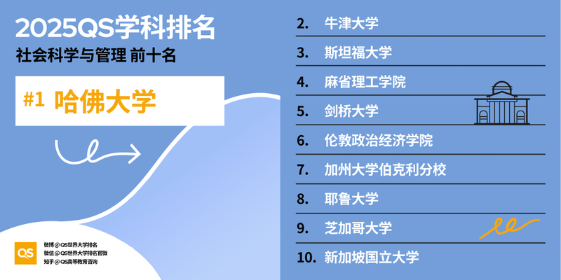 图片[27]-2025 QS 世界大学学科排名发布！哈佛 MIT 赢麻了-AI Spot