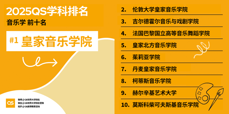 图片[14]-2025 QS 世界大学学科排名发布！哈佛 MIT 赢麻了-AI Spot