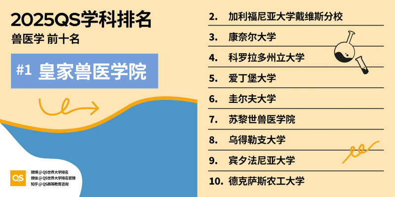 图片[46]-2025 QS 世界大学学科排名发布！哈佛 MIT 赢麻了-AI Spot