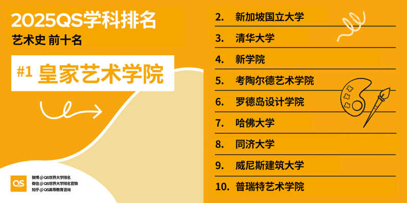 图片[12]-2025 QS 世界大学学科排名发布！哈佛 MIT 赢麻了-AI Spot