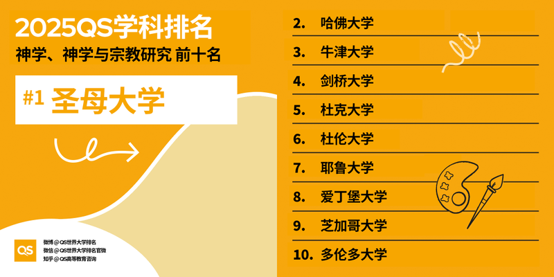 图片[10]-2025 QS 世界大学学科排名发布！哈佛 MIT 赢麻了-AI Spot