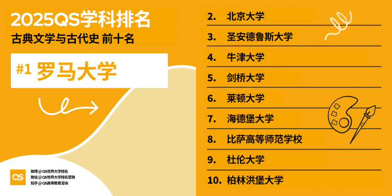 图片[6]-2025 QS 世界大学学科排名发布！哈佛 MIT 赢麻了-AI Spot