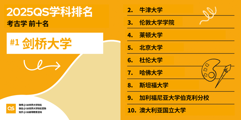 图片[8]-2025 QS 世界大学学科排名发布！哈佛 MIT 赢麻了-AI Spot