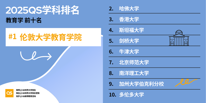 图片[32]-2025 QS 世界大学学科排名发布！哈佛 MIT 赢麻了-AI Spot