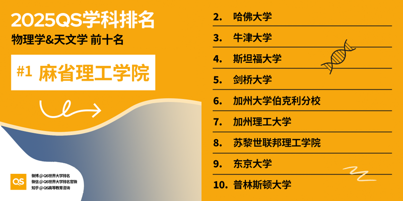 图片[63]-2025 QS 世界大学学科排名发布！哈佛 MIT 赢麻了-AI Spot