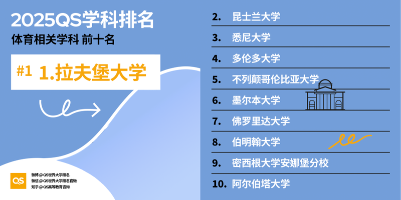 图片[40]-2025 QS 世界大学学科排名发布！哈佛 MIT 赢麻了-AI Spot
