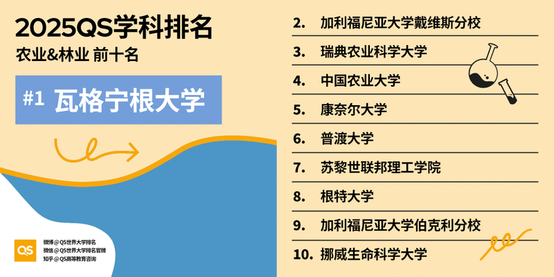 图片[53]-2025 QS 世界大学学科排名发布！哈佛 MIT 赢麻了-AI Spot
