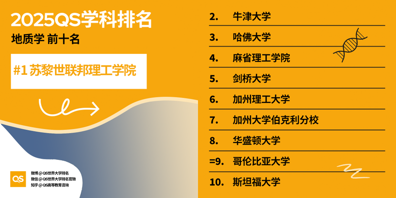 图片[59]-2025 QS 世界大学学科排名发布！哈佛 MIT 赢麻了-AI Spot