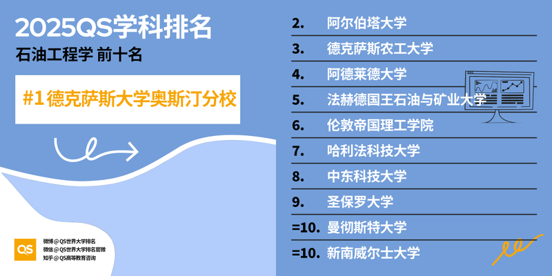 图片[24]-2025 QS 世界大学学科排名发布！哈佛 MIT 赢麻了-AI Spot