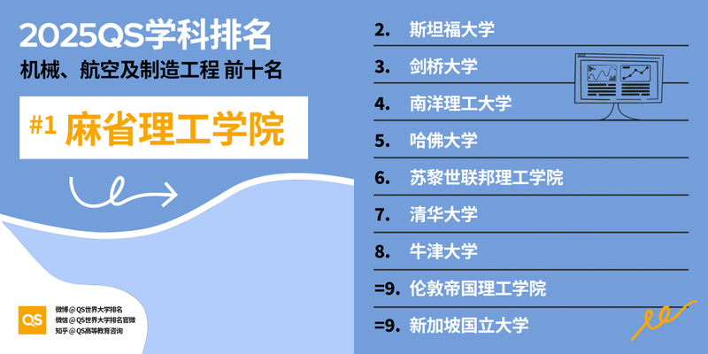 图片[21]-2025 QS 世界大学学科排名发布！哈佛 MIT 赢麻了-AI Spot