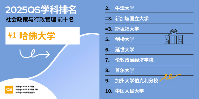 图片[38]-2025 QS 世界大学学科排名发布！哈佛 MIT 赢麻了-AI Spot