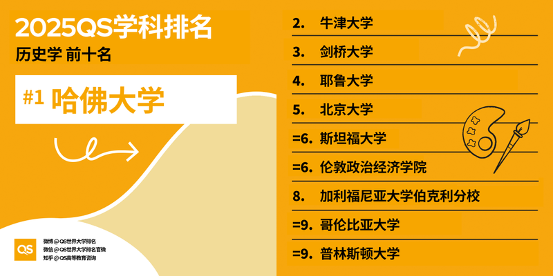 图片[9]-2025 QS 世界大学学科排名发布！哈佛 MIT 赢麻了-AI Spot