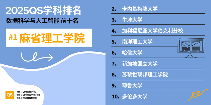 图片[25]-2025 QS 世界大学学科排名发布！哈佛 MIT 赢麻了-AI Spot