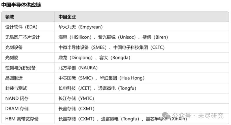 图片[2]-CSIS 智库报告：如不管制芯片出口 中国 AI 可能已超过美国-AI Spot