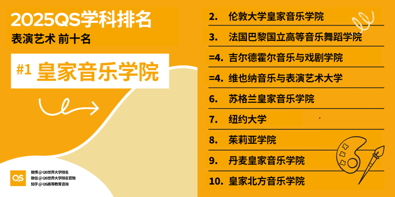 图片[5]-2025 QS 世界大学学科排名发布！哈佛 MIT 赢麻了-AI Spot