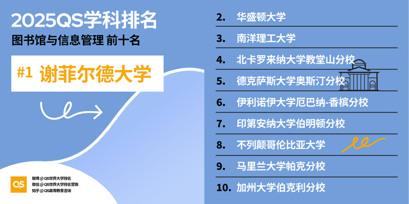 图片[42]-2025 QS 世界大学学科排名发布！哈佛 MIT 赢麻了-AI Spot