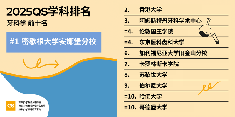 图片[45]-2025 QS 世界大学学科排名发布！哈佛 MIT 赢麻了-AI Spot