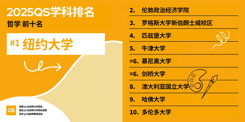图片[17]-2025 QS 世界大学学科排名发布！哈佛 MIT 赢麻了-AI Spot