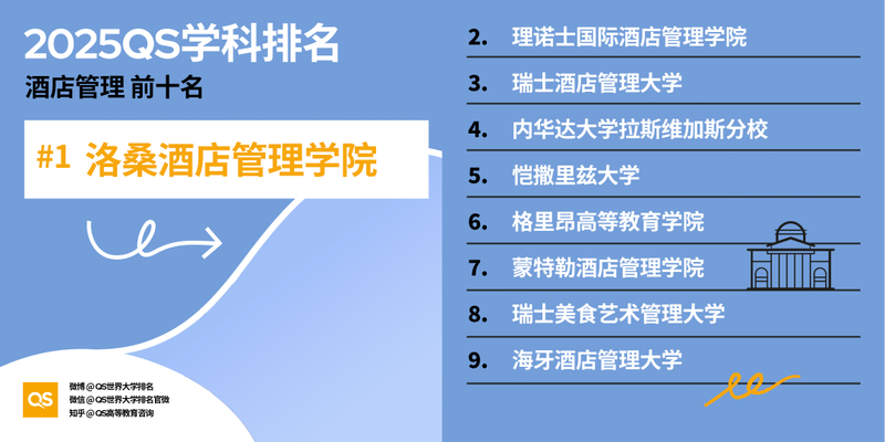 图片[34]-2025 QS 世界大学学科排名发布！哈佛 MIT 赢麻了-AI Spot