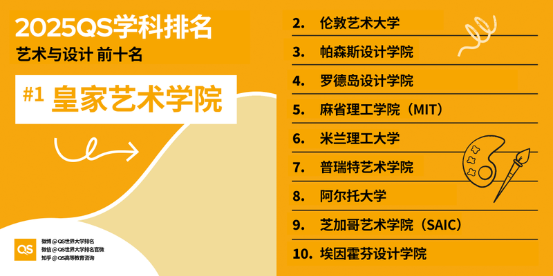图片[13]-2025 QS 世界大学学科排名发布！哈佛 MIT 赢麻了-AI Spot