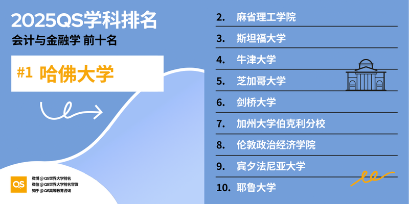 图片[31]-2025 QS 世界大学学科排名发布！哈佛 MIT 赢麻了-AI Spot
