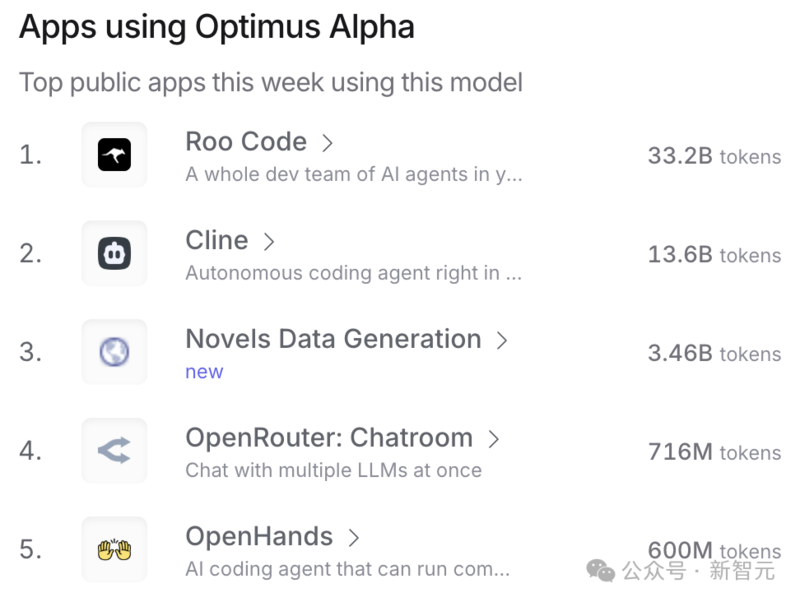 图片[8]-奥特曼：OpenAI 最强开源模型直击 DeepSeek-AI Spot
