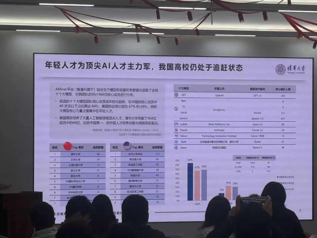 图片[2]-清华姚班的天才们，为何成为 AI 时代的失意者-AI Spot