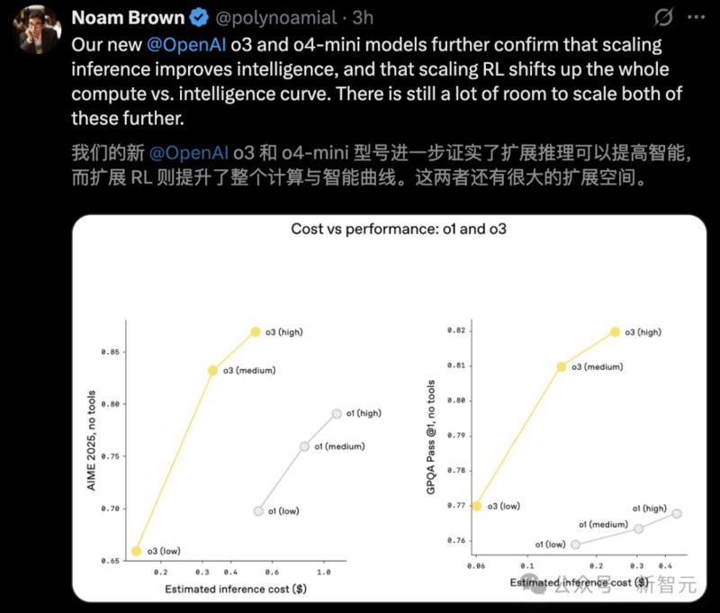 图片[31]-OpenAI 发布 o3、o4-mini：首用图像思考，算力爆表-AI Spot