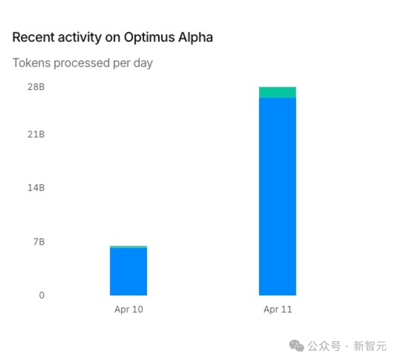 图片[4]-奥特曼：OpenAI 最强开源模型直击 DeepSeek-AI Spot