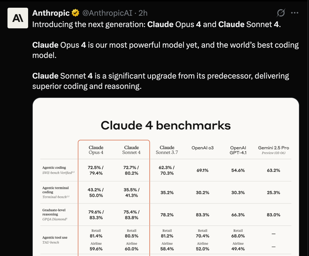 图片[3]-全球最强编码模型 Claude 4 震撼发布：自主编码 7 小时、给出一句指令 30 秒内搞定任务，丝滑无 Bug-AI Spot