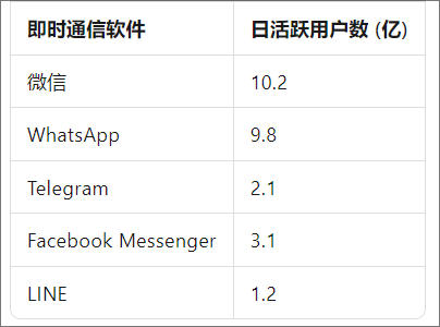 图片[4]-全球最大的语音通信软件？-AI Spot