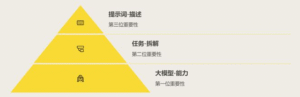 写好 Prompt 仍是 2025 年 AI 时代的超能力-AI Spot